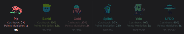 Yodao Rewards ranks and their trading-volume requirements