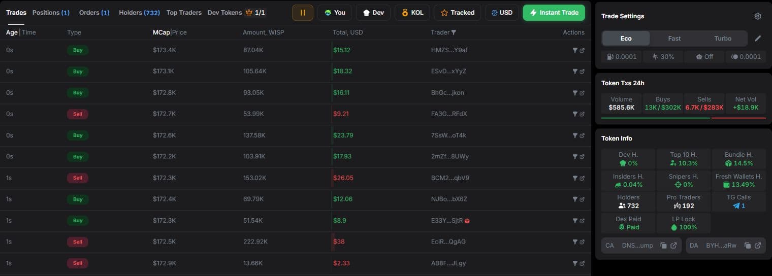 Token trades and statistics