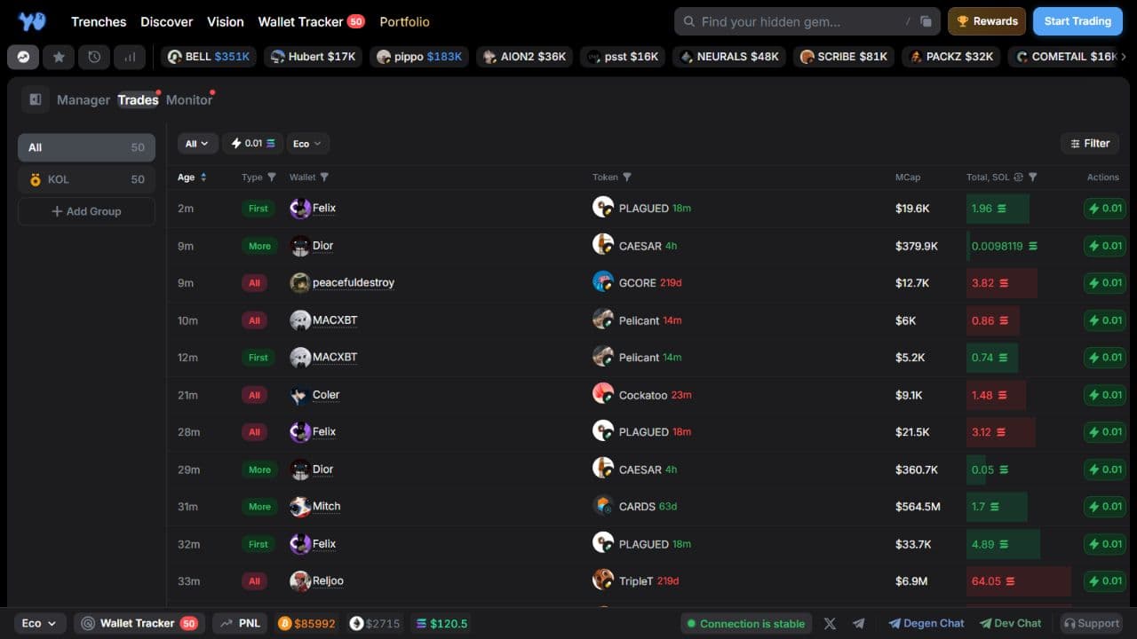 Trades feed for tracked wallets