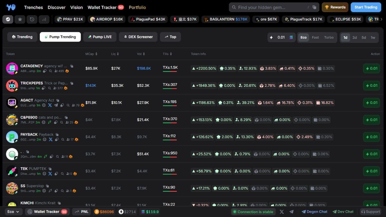 Pump Trending token table