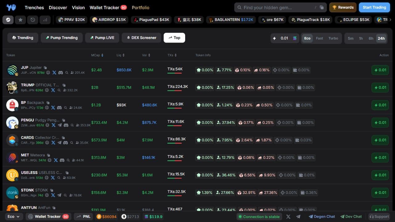 Top token list