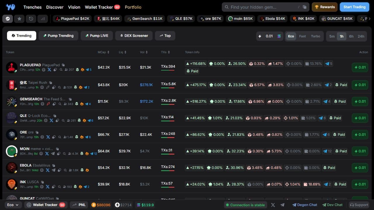 Trending token table